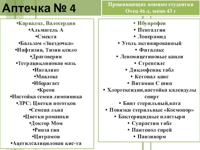 Карвалол, Валосердин Альмагель А Смекта Бальзам «Звездочка» Нафтизин, Тизин ксило