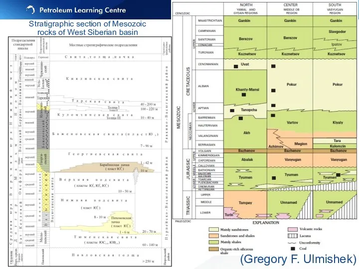 Stratigraphic section of Mesozoic rocks of West Siberian basin (Gregory