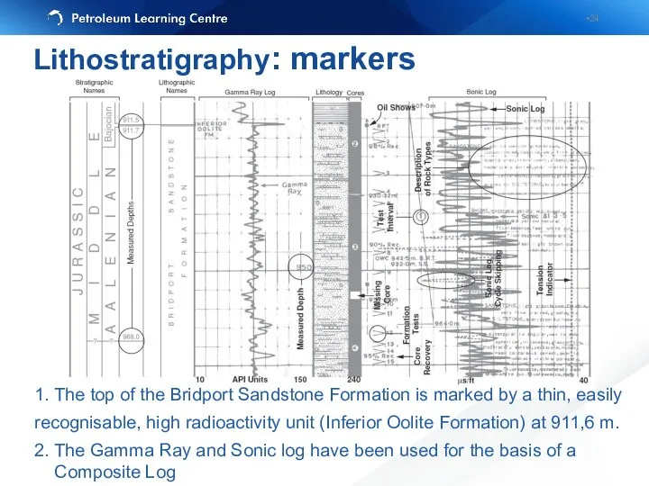 Lithostratigraphy: markers 1. The top of the Bridport Sandstone Formation