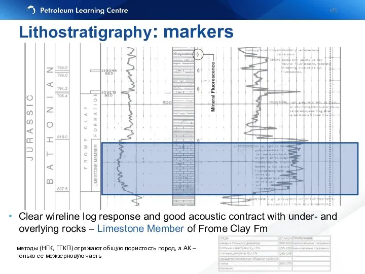 Clear wireline log response and good acoustic contract with under-