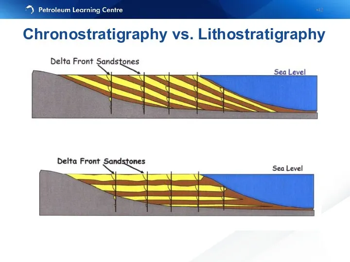 Chronostratigraphy vs. Lithostratigraphy