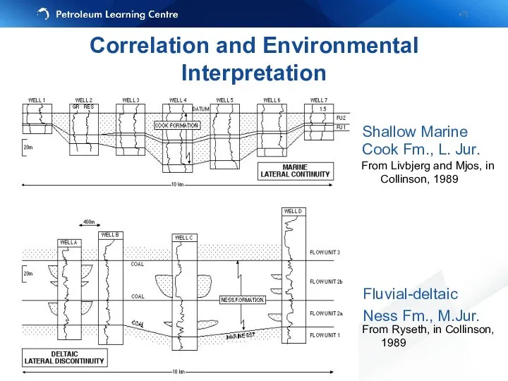 Shallow Marine Cook Fm., L. Jur. Fluvial-deltaic Ness Fm., M.Jur.