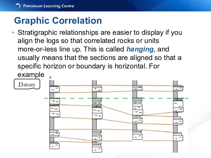 Stratigraphic relationships are easier to display if you align the