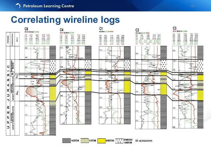 Correlating wireline logs
