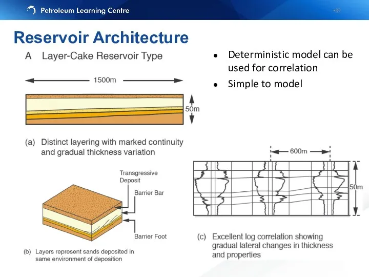 Deterministic model can be used for correlation Simple to model Reservoir Architecture