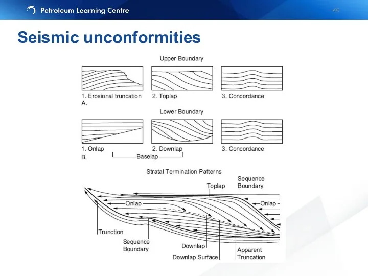 Seismic unconformities