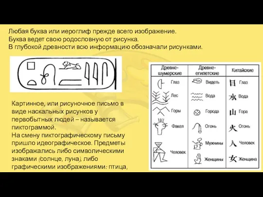 Любая буква или иероглиф прежде всего изображение. Буква ведет свою