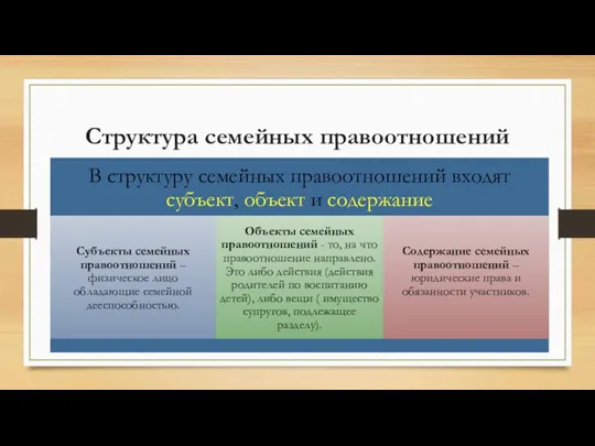 Структура семейных правоотношений