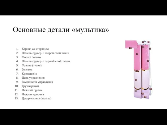 Основные детали «мультика» Карниз со стержнем Ламель-грувер + второй слой