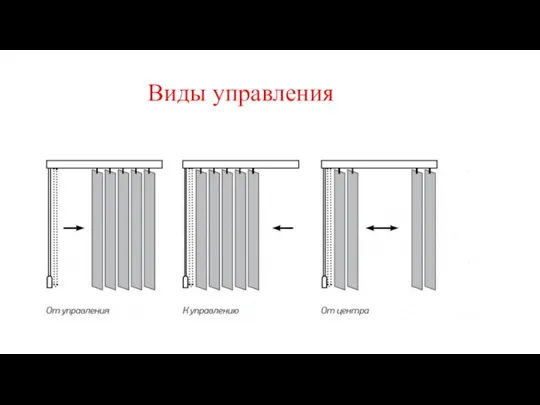 Виды управления