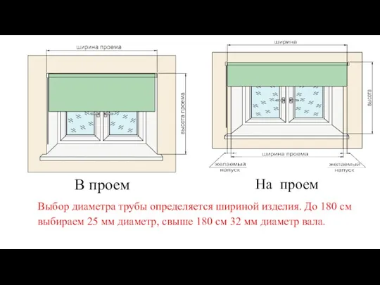 В проем На проем Выбор диаметра трубы определяется шириной изделия.