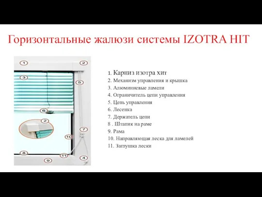 Горизонтальные жалюзи системы IZOTRA HIT 1. Карниз изотра хит 2.