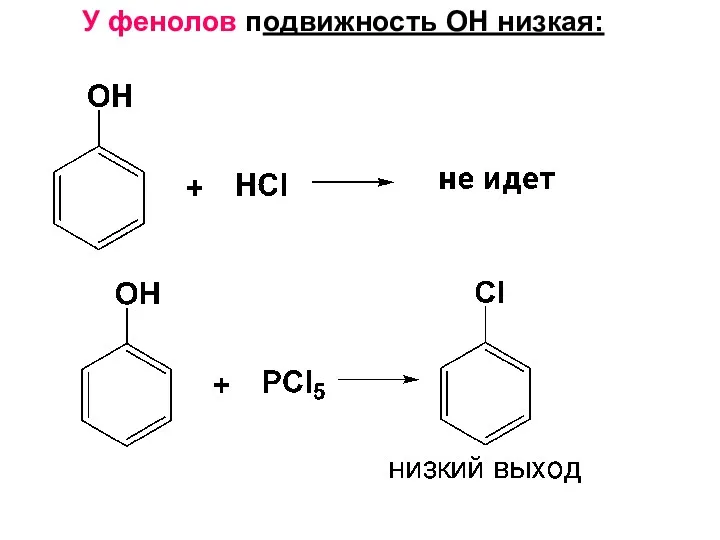 У фенолов подвижность ОН низкая: