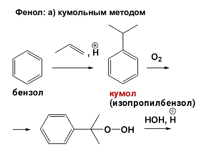 Фенол: а) кумольным методом