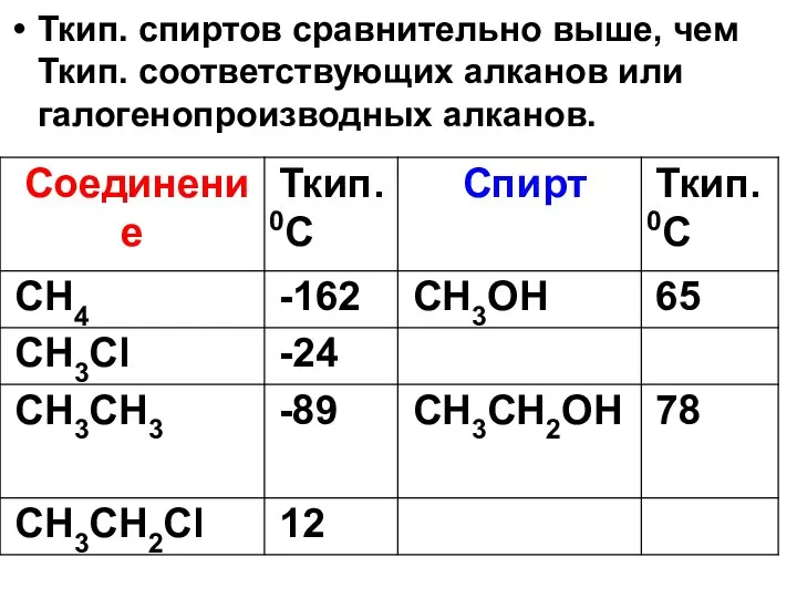 Ткип. спиртов сравнительно выше, чем Ткип. соответствующих алканов или галогенопроизводных алканов.