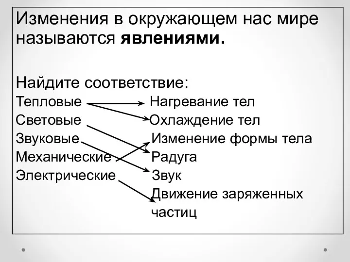 Изменения в окружающем нас мире называются явлениями. Найдите соответствие: Тепловые