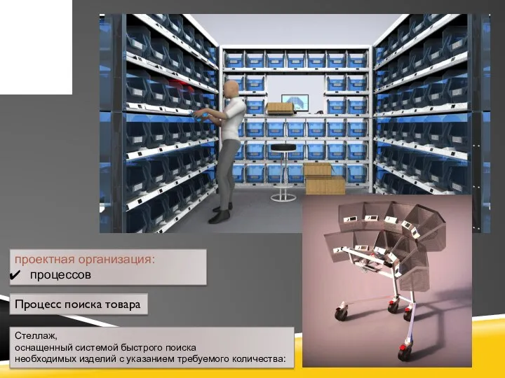 проектная организация: процессов Стеллаж, оснащенный системой быстрого поиска необходимых изделий