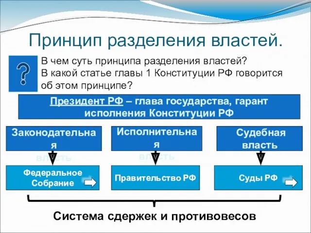 Принцип разделения властей. В чем суть принципа разделения властей? В