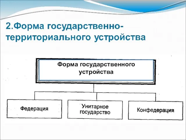 Форма государственного устройства