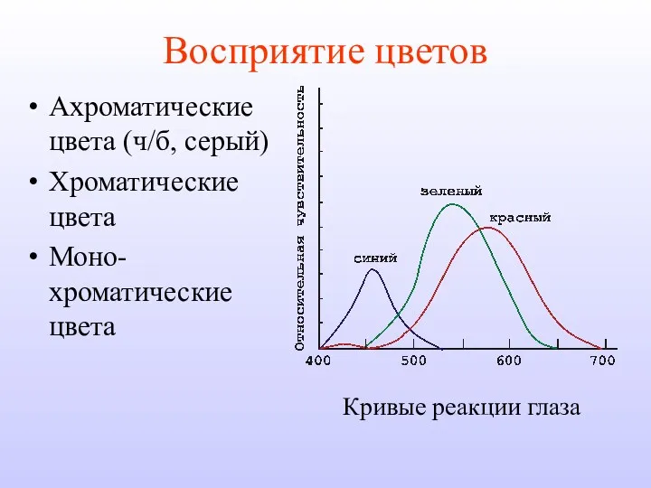 Восприятие цветов Ахроматические цвета (ч/б, серый) Хроматические цвета Моно-хроматические цвета Кривые реакции глаза