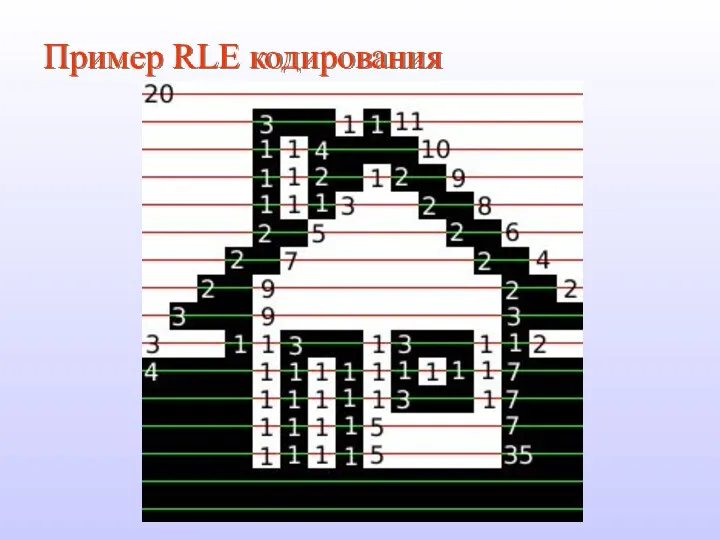 Пример RLE кодирования