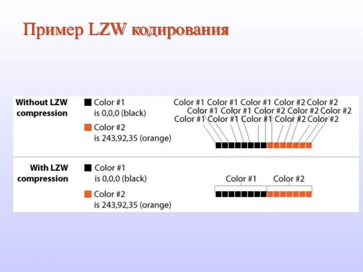 Пример LZW кодирования