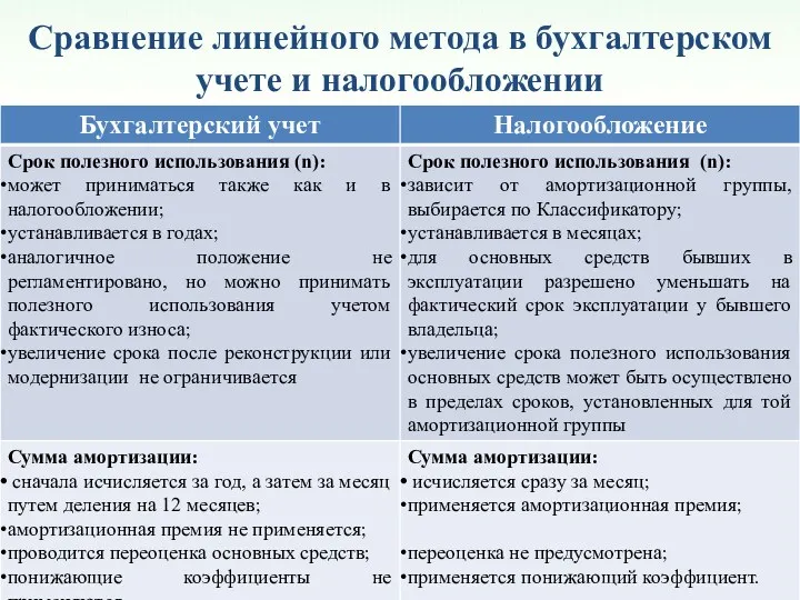 Сравнение линейного метода в бухгалтерском учете и налогообложении