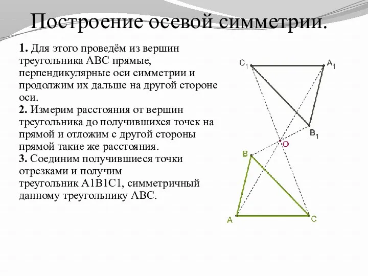 Построение осевой симметрии. 1. Для этого проведём из вершин треугольника