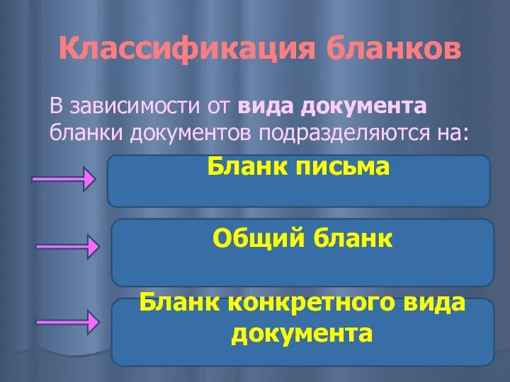 Классификация бланков В зависимости от вида документа бланки документов подразделяются