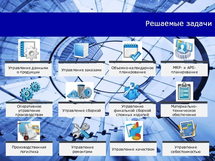 Управление сборкой Решаемые задачи Управление данными о продукции Управление заказами