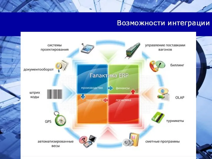 Возможности интеграции