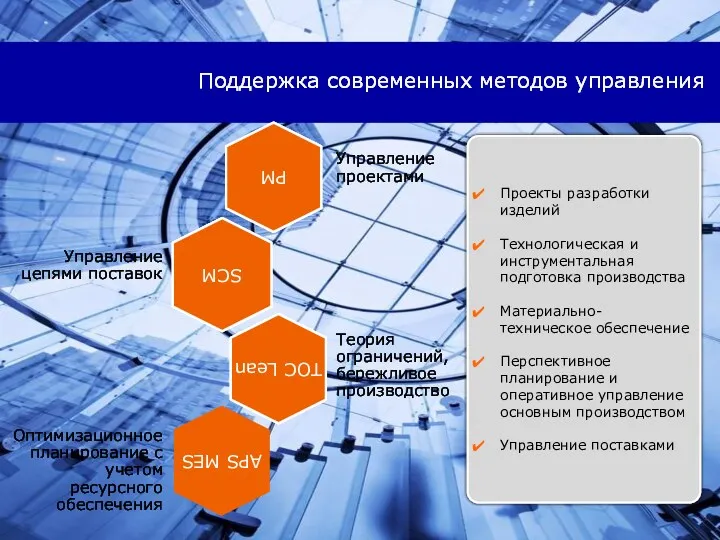 Поддержка современных методов управления Проекты разработки изделий Технологическая и инструментальная