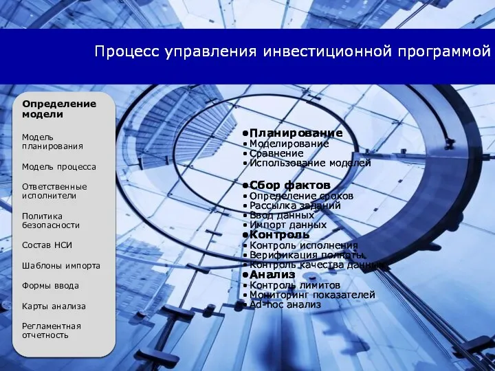 Процесс управления инвестиционной программой Планирование Моделирование Сравнение Использование моделей Сбор