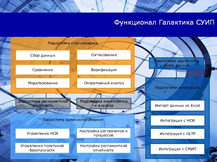 Функционал Галактика СУИП