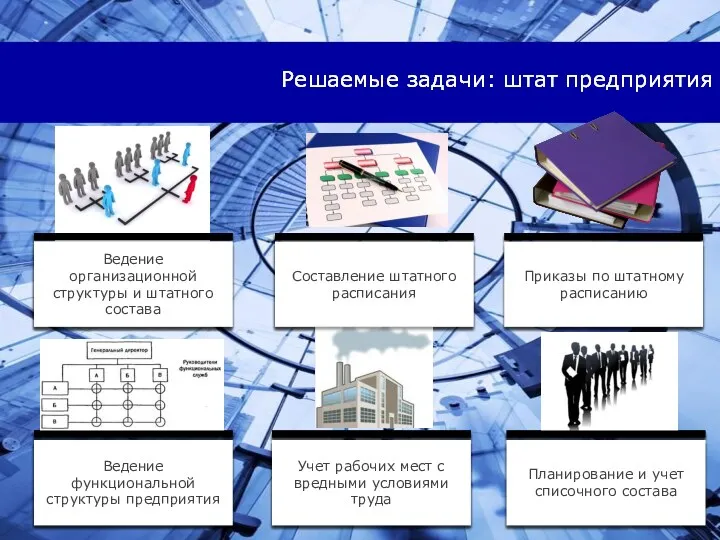 Решаемые задачи: штат предприятия Составление штатного расписания Ведение организационной структуры