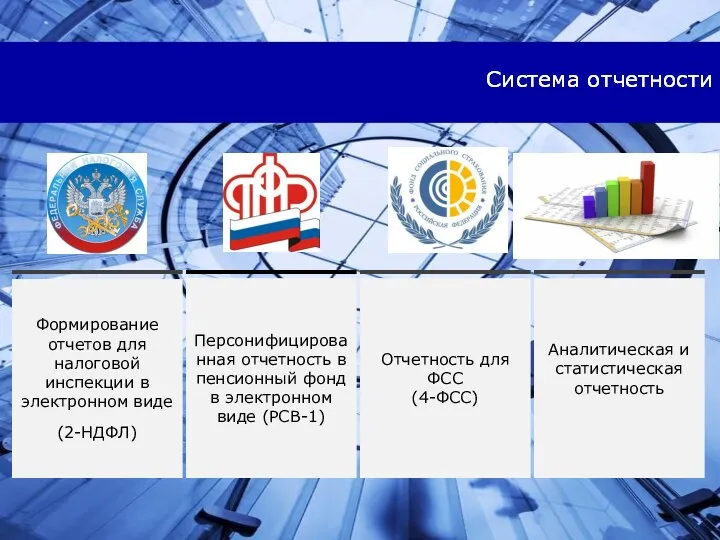 Система отчетности Отчетность для ФСС (4-ФСС) Аналитическая и статистическая отчетность