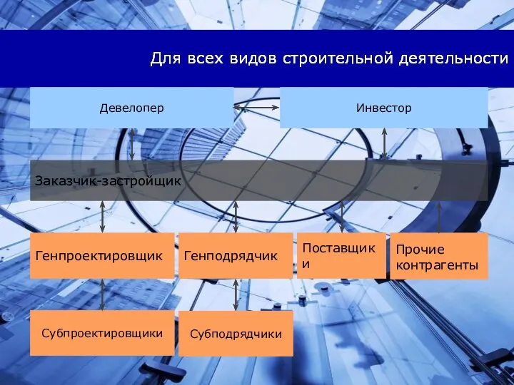 Для всех видов строительной деятельности Субподрядчики Заказчик-застройщик Девелопер Субпроектировщики Инвестор