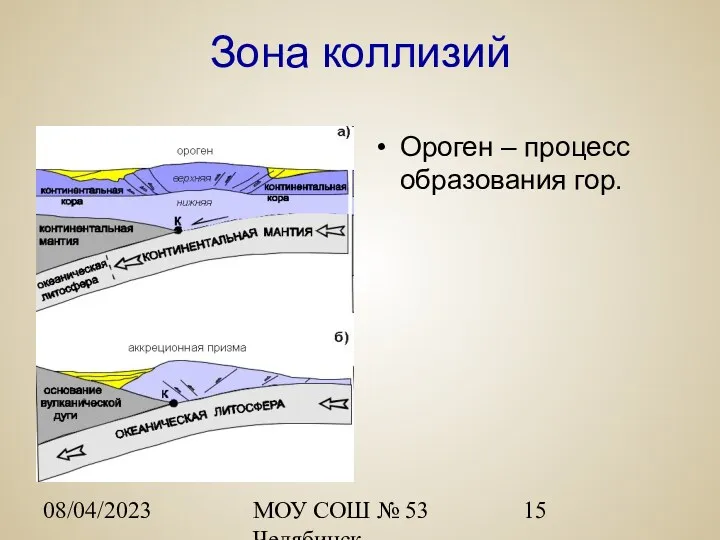 08/04/2023 МОУ СОШ № 53 Челябинск Зона коллизий Ороген – процесс образования гор.