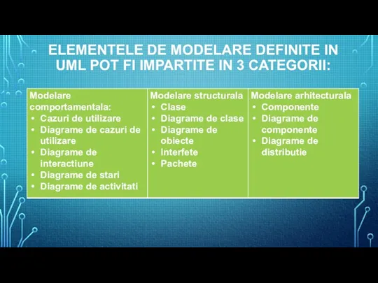 ELEMENTELE DE MODELARE DEFINITE IN UML POT FI IMPARTITE IN 3 CATEGORII: