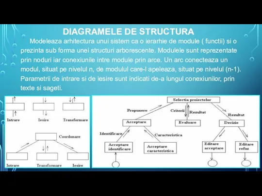 DIAGRAMELE DE STRUCTURA Modeleaza arhitectura unui sistem ca o ierarhie