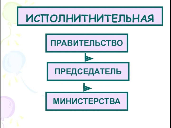 ИСПОЛНИТНИТЕЛЬНАЯ ПРАВИТЕЛЬСТВО ПРЕДСЕДАТЕЛЬ МИНИСТЕРСТВА