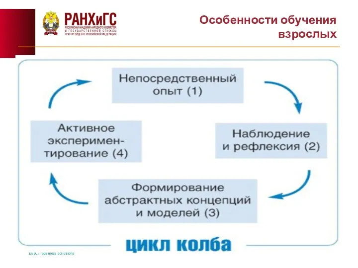 Особенности обучения взрослых