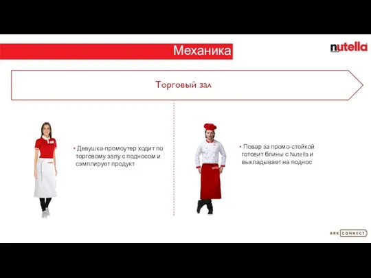 Механика Торговый зал Повар за промо-стойкой готовит блины с Nutella