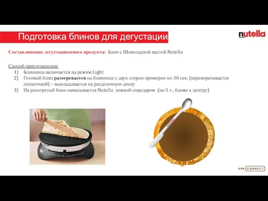 Подготовка блинов для дегустации Составляющие дегустационного продукта: Блин с Шоколадной