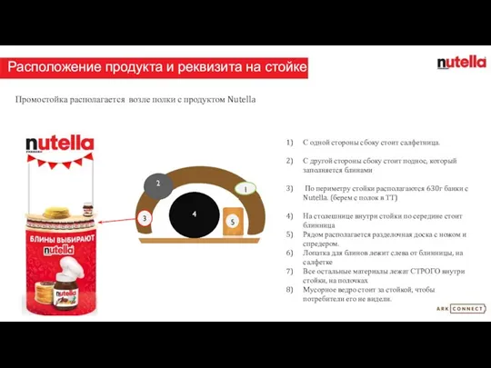 Расположение продукта и реквизита на стойке Промостойка располагается возле полки