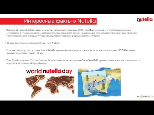 Интересные факты о Nutella Всемирный день «Nutella» ежегодно отмечается 5