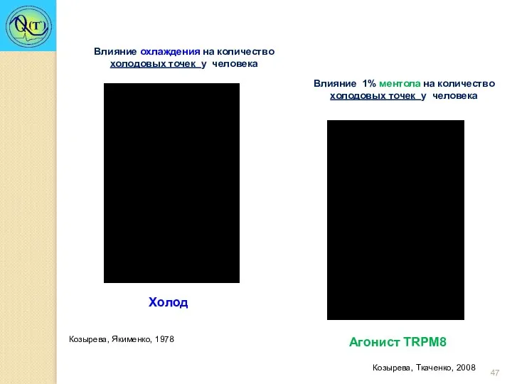 Влияние 1% ментола на количество холодовых точек у человека Влияние