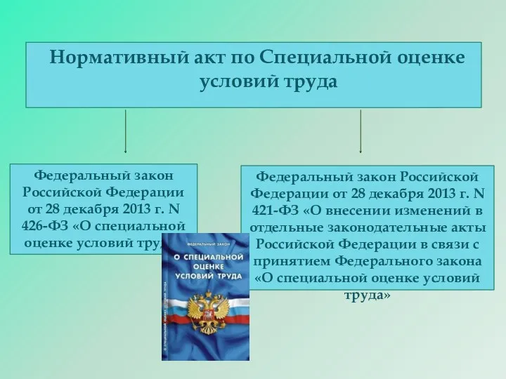 Нормативный акт по Специальной оценке условий труда Федеральный закон Российской