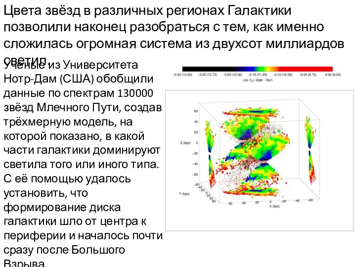 Цвета звёзд в различных регионах Галактики позволили наконец разобраться с