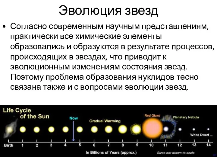 Эволюция звезд Согласно современным научным представлениям, практически все химические элементы